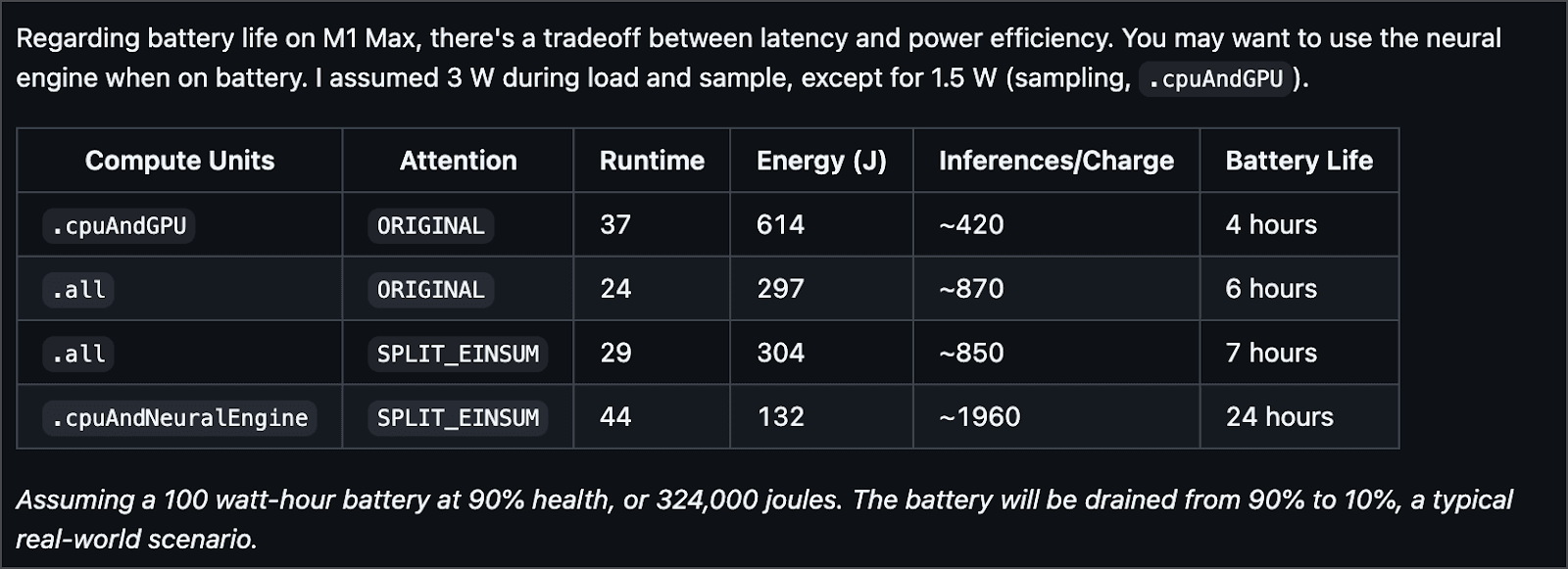 Table showing battery life comparison between CPU, GPU, and NPU when running Stable Diffusion