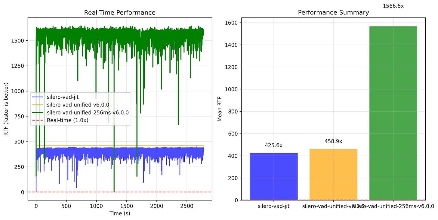 Performance comparison generated by Möbius